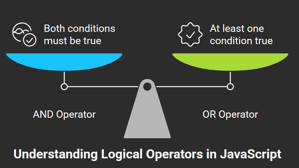 AND and OR operators