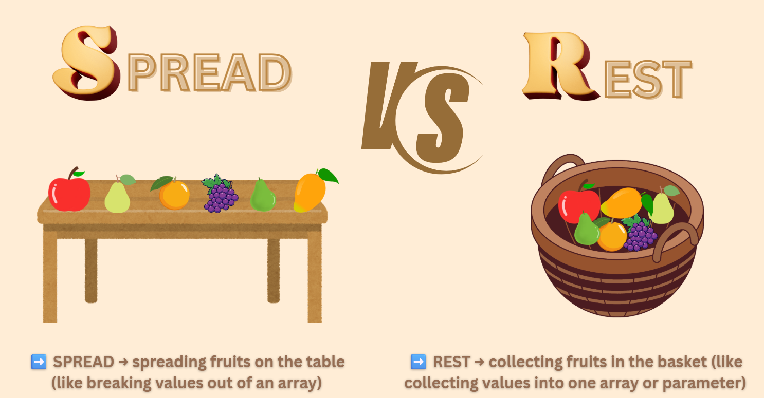 REST vs SPREAD in JavaScript